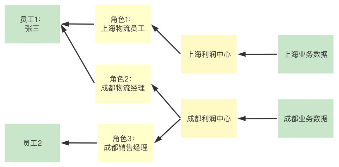 SaaS从0到1，案例实操系列（三）